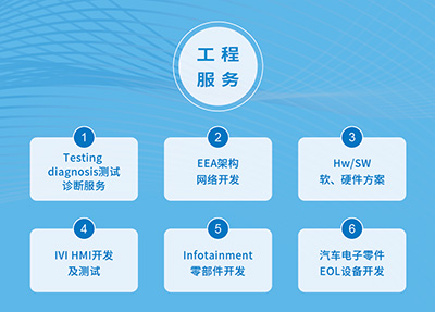 軟件開(kāi)發(fā)&工程服務(wù)